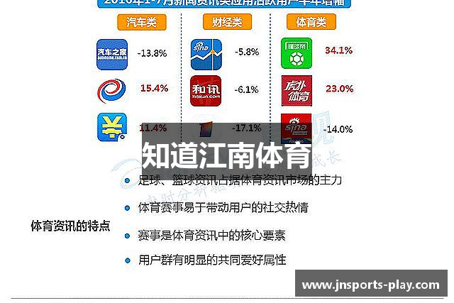 知道江南体育